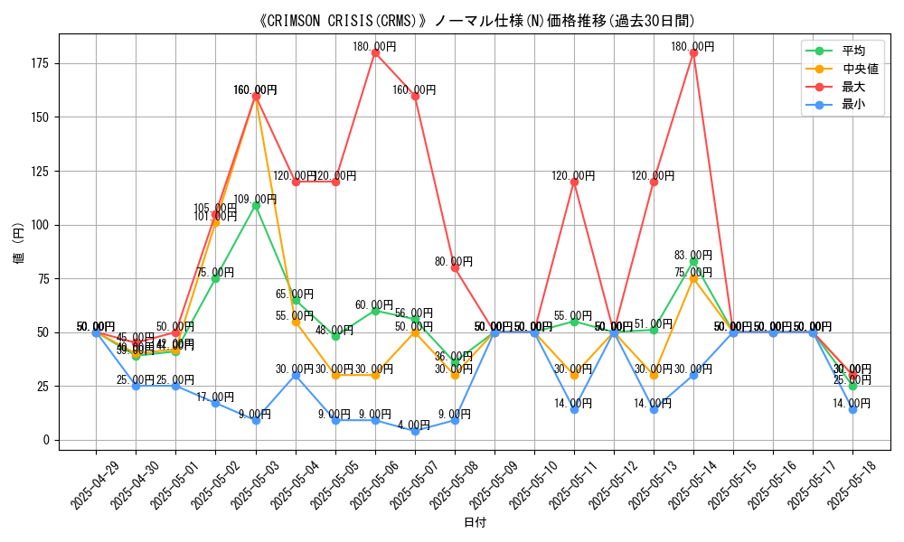 graph_rarity_5845