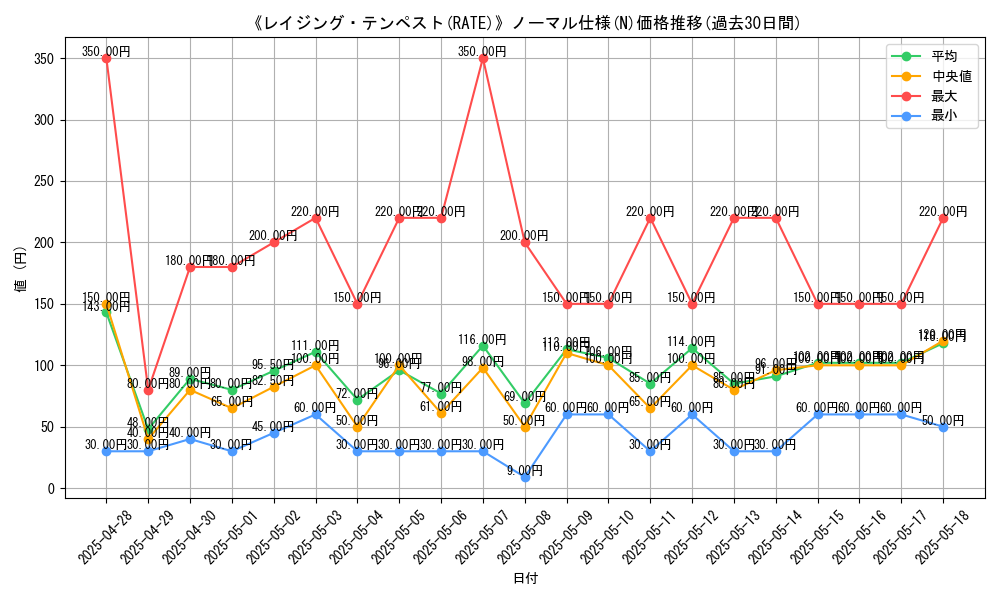 graph_rarity_5845