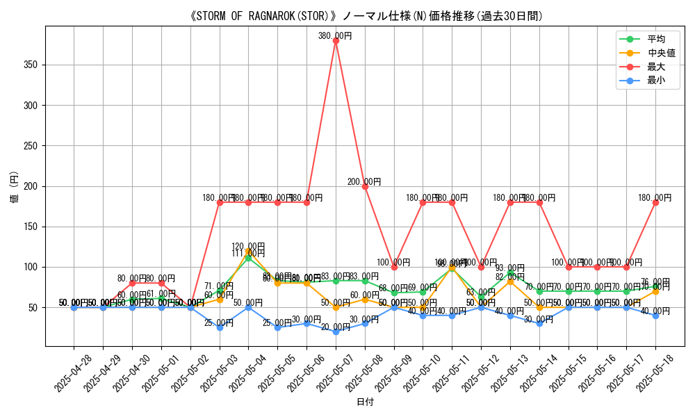 graph_rarity_5845