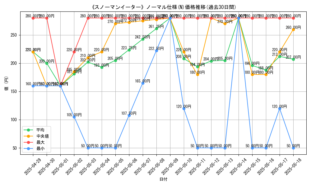graph_rarity_5845