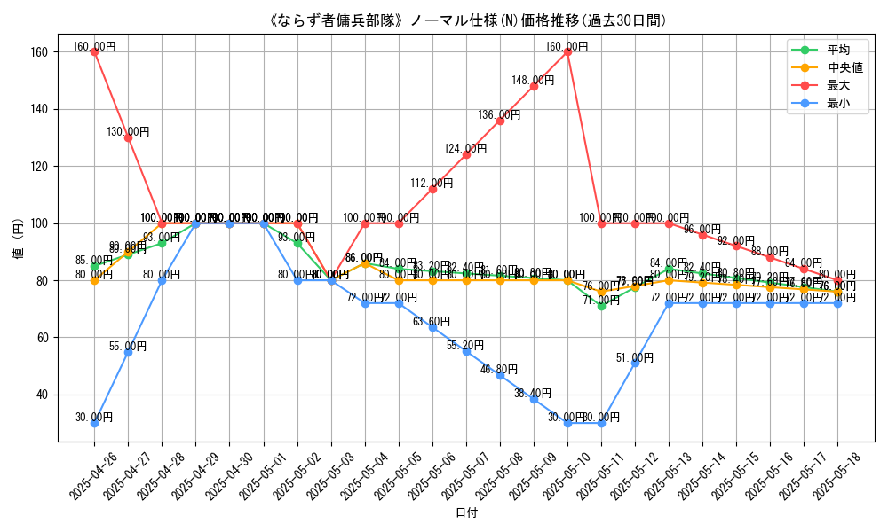 graph_rarity_5845