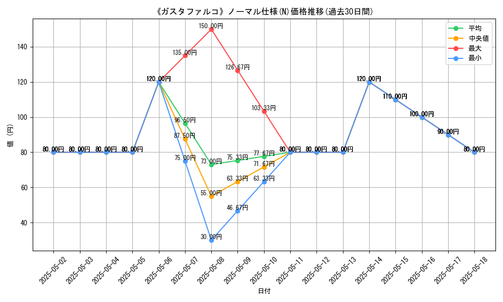 graph_rarity_5845