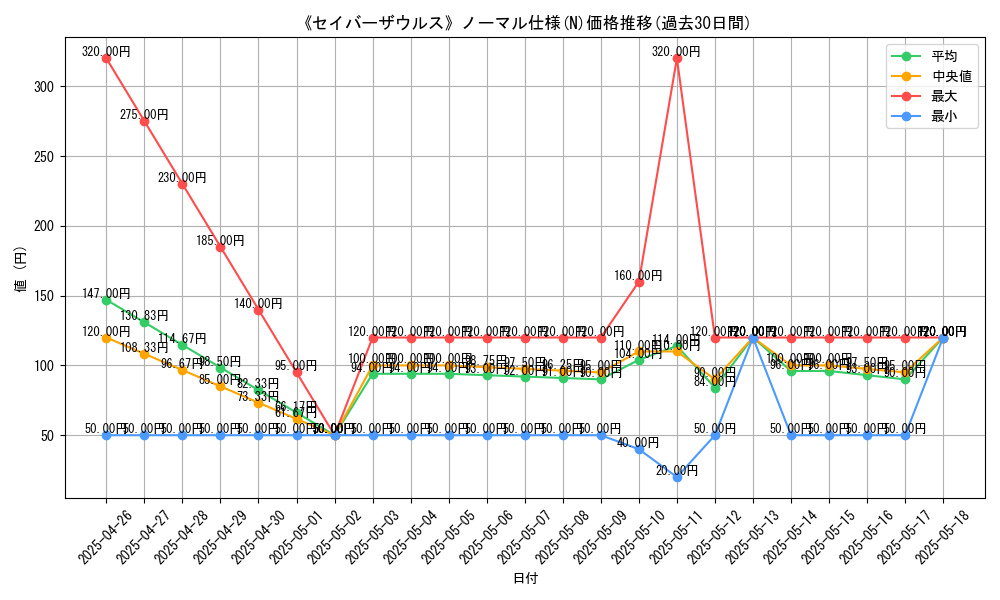 graph_rarity_5845