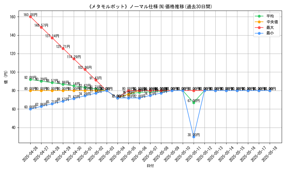 graph_rarity_5845