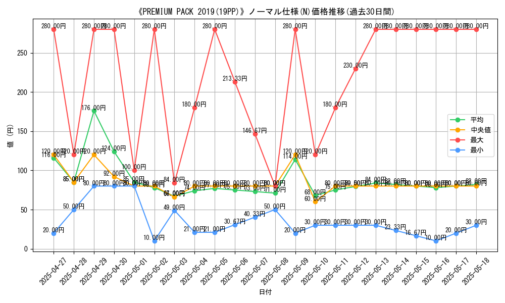 graph_rarity_5845