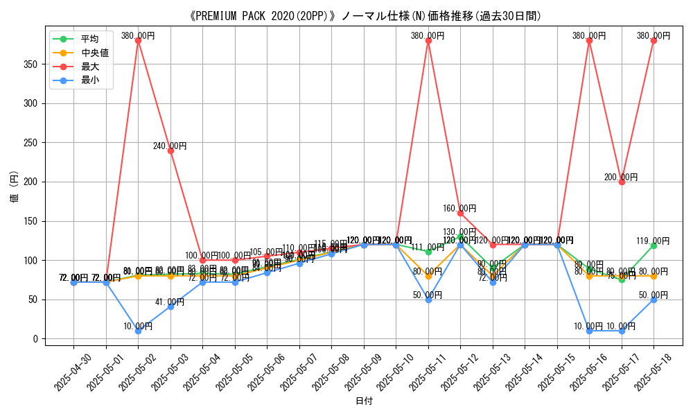 graph_rarity_5845