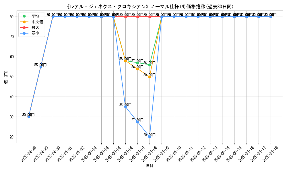 graph_rarity_5845