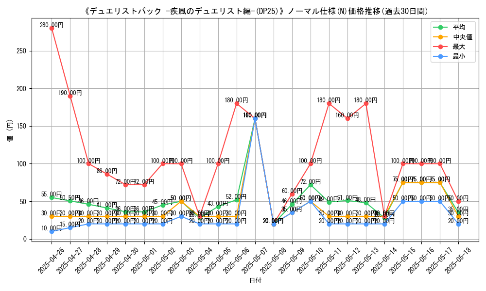 graph_rarity_5845