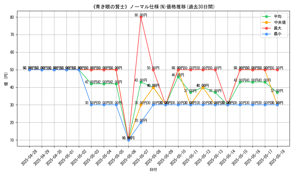 graph_rarity_5845