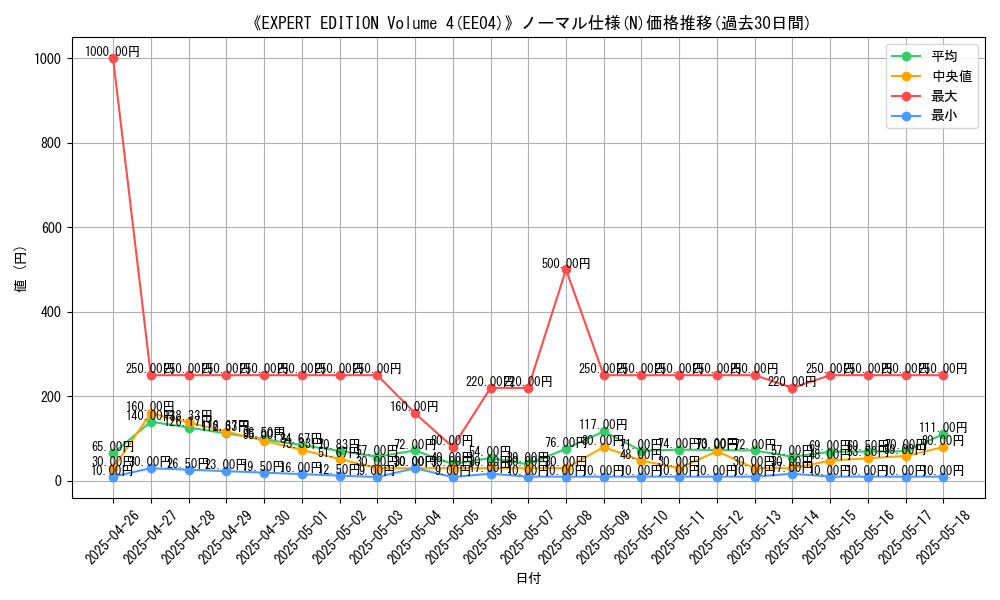 graph_rarity_5845