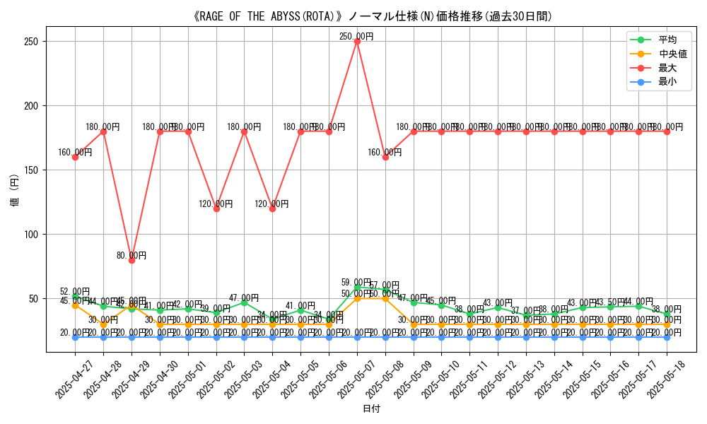 graph_rarity_5845