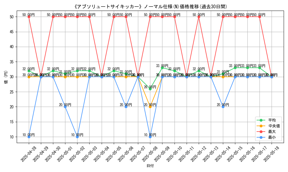 graph_rarity_5845