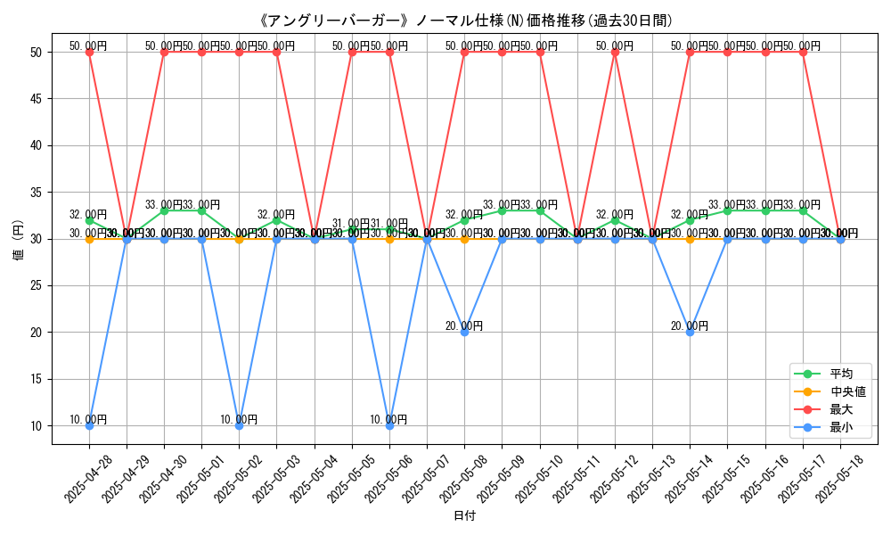 graph_rarity_5845