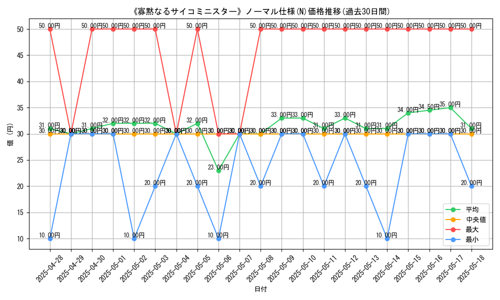 graph_rarity_5845