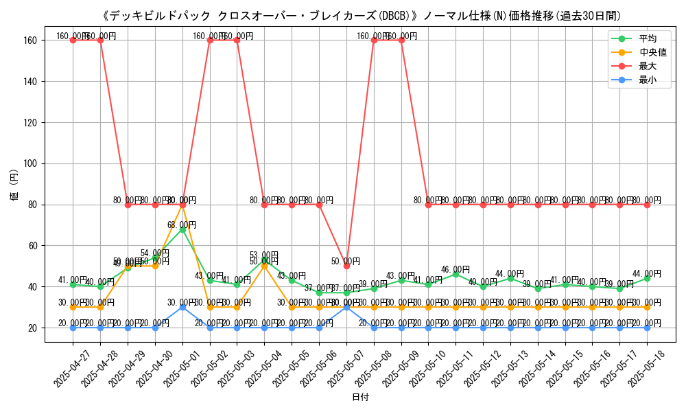 graph_rarity_5845