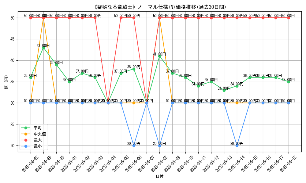 graph_rarity_5845