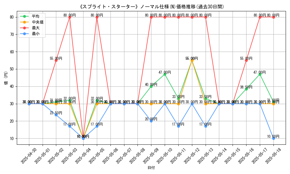 graph_rarity_5845