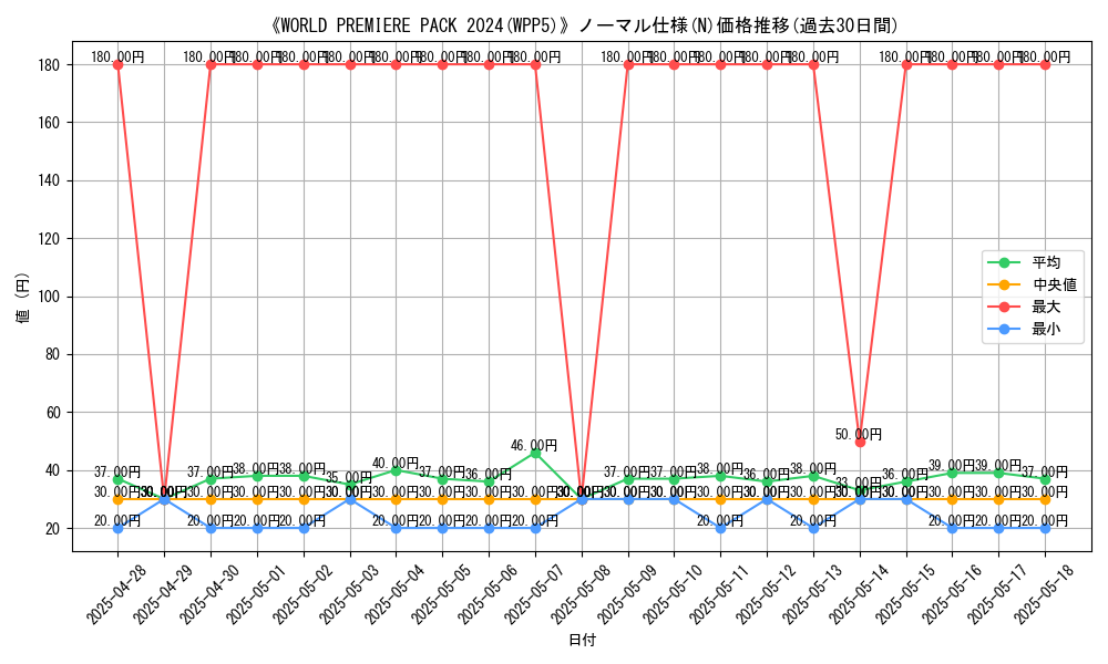 graph_rarity_5845
