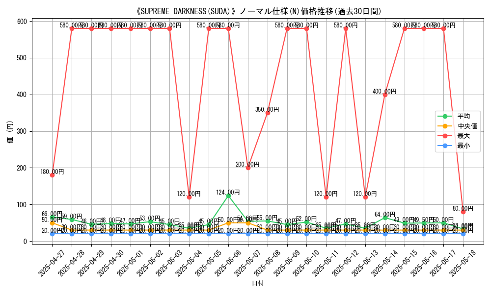 graph_rarity_5845