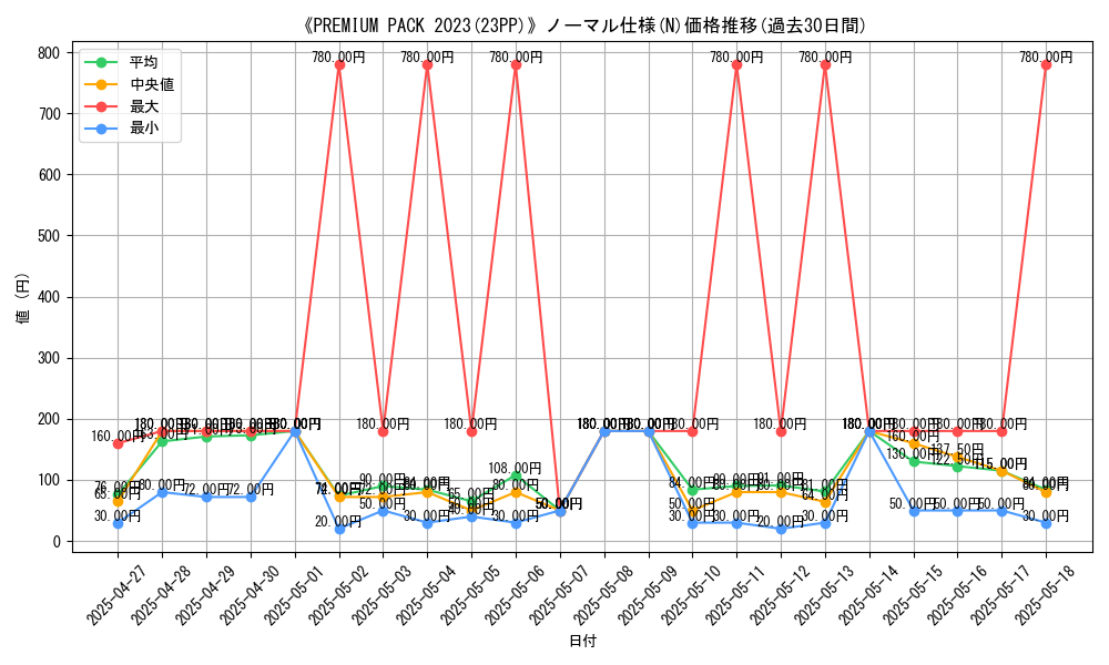 graph_rarity_5845