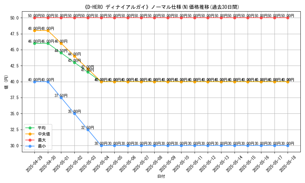 graph_rarity_5845
