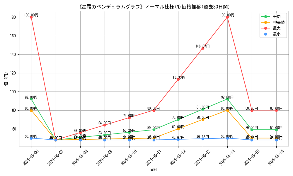 graph_rarity_5845