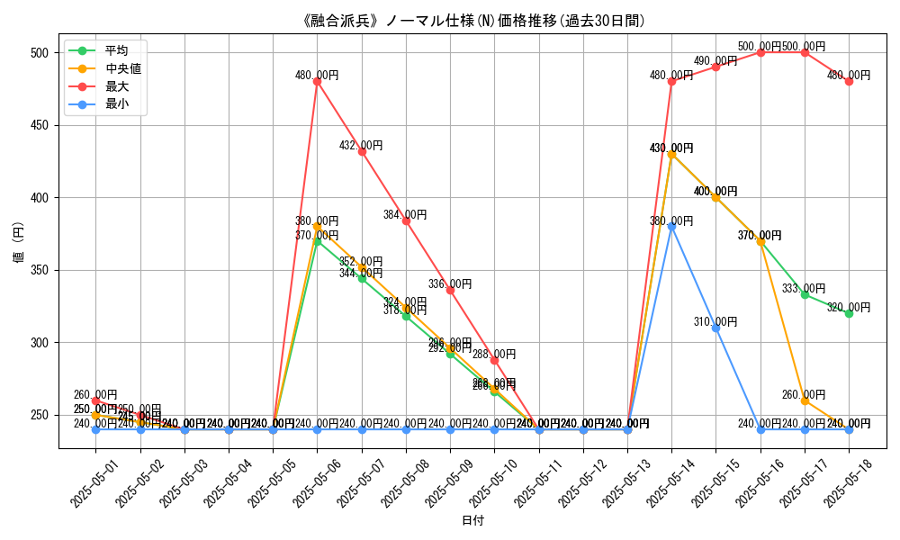graph_rarity_5845