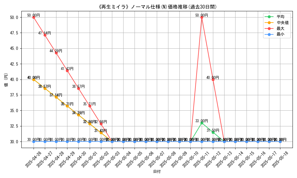 graph_rarity_5845