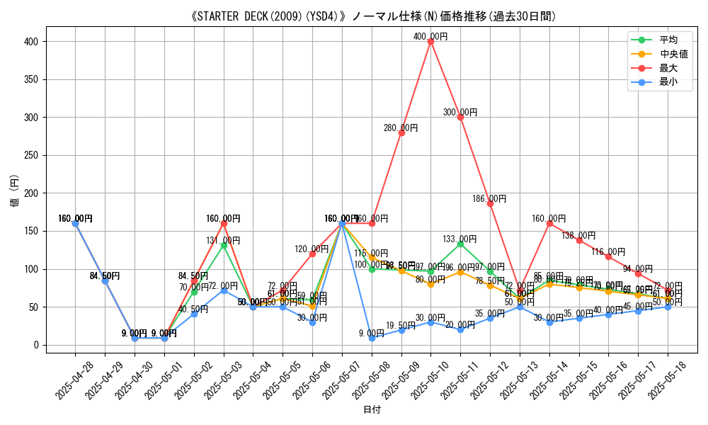 graph_rarity_5845
