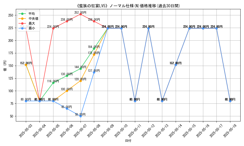 graph_rarity_5845