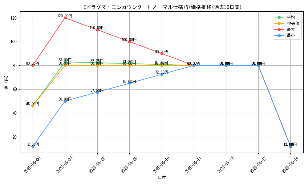 graph_rarity_5845