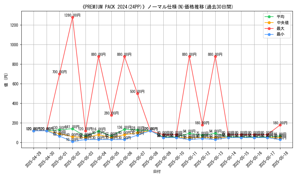 graph_rarity_5845