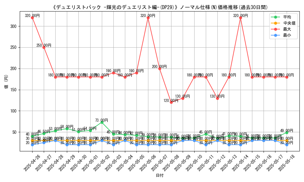 graph_rarity_5845