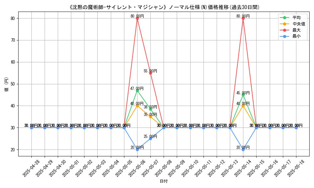 graph_rarity_5845