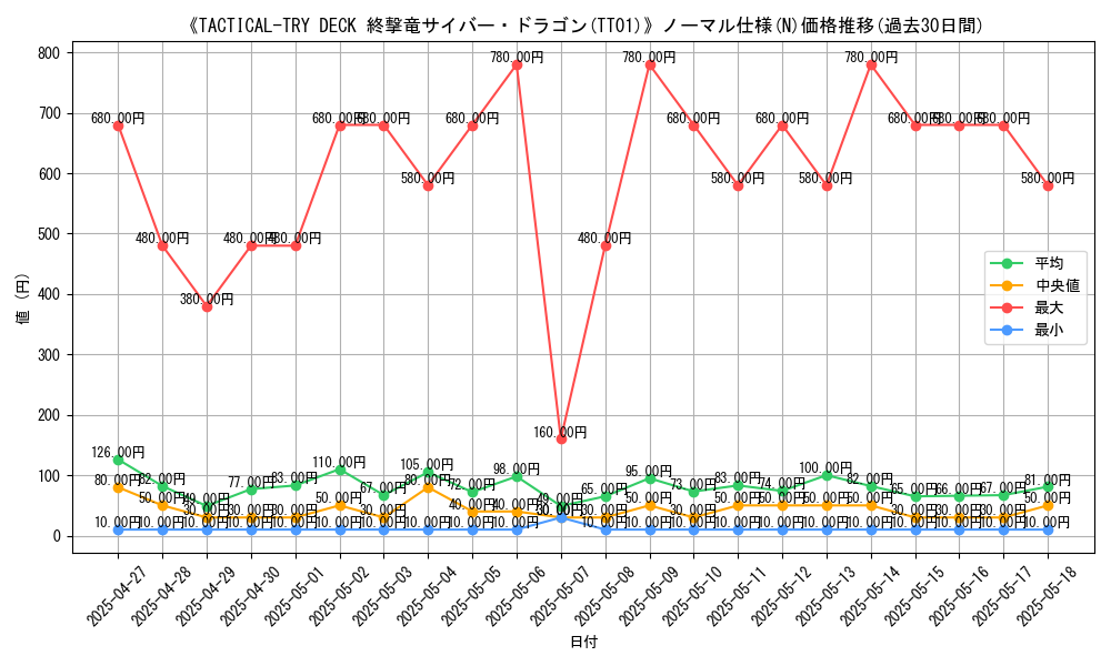 graph_rarity_5845
