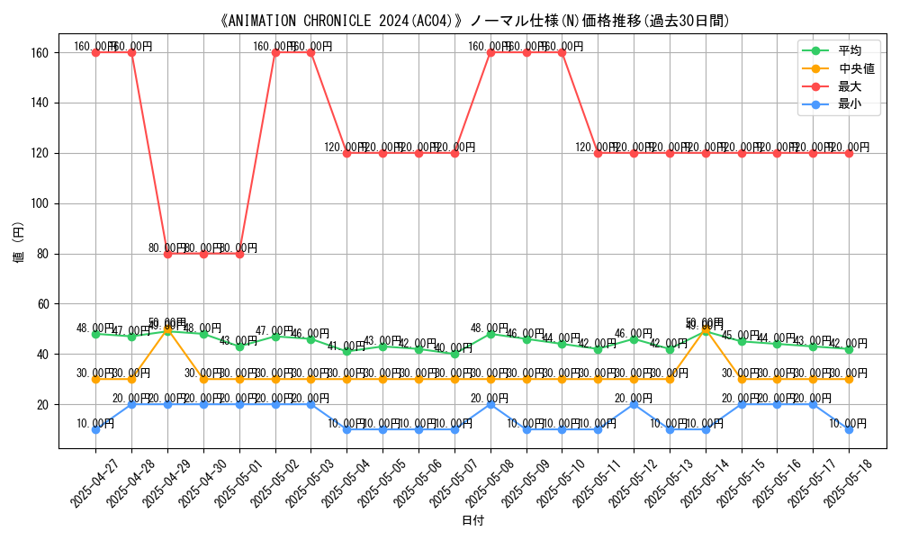 graph_rarity_5845