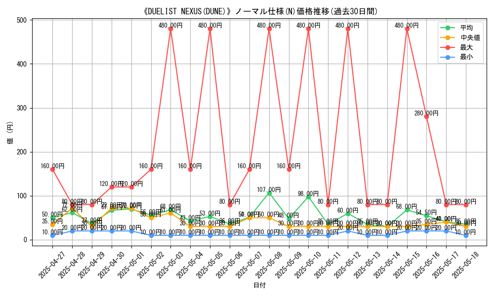 graph_rarity_5845