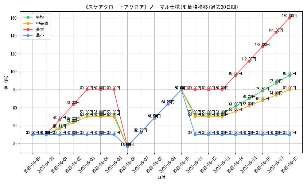 graph_rarity_5845