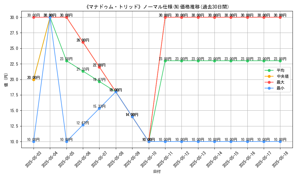 graph_rarity_5845