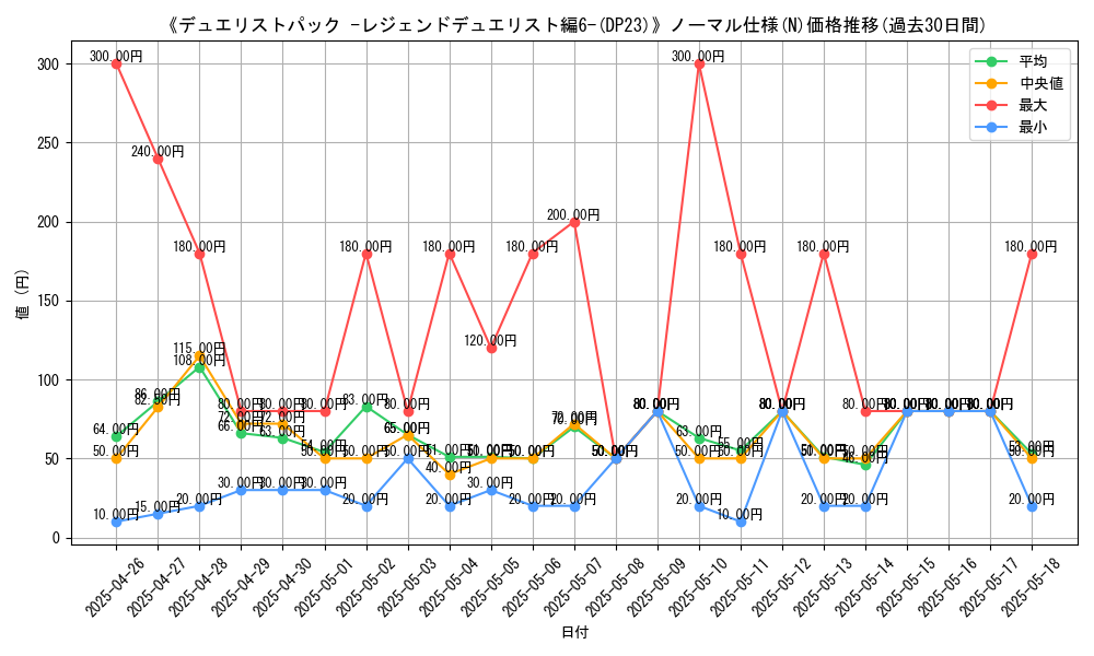 graph_rarity_5845