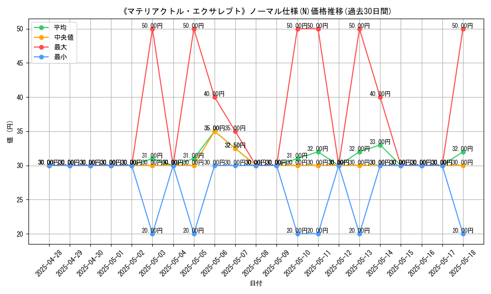 graph_rarity_5845