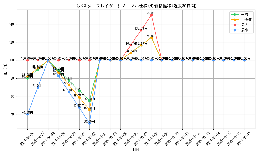 graph_rarity_5845
