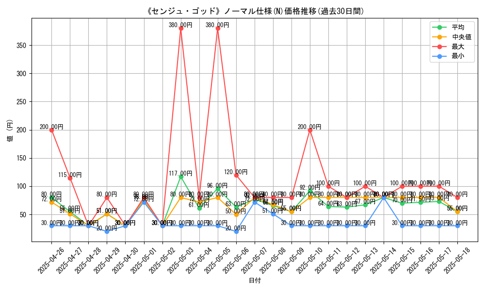 graph_rarity_5845