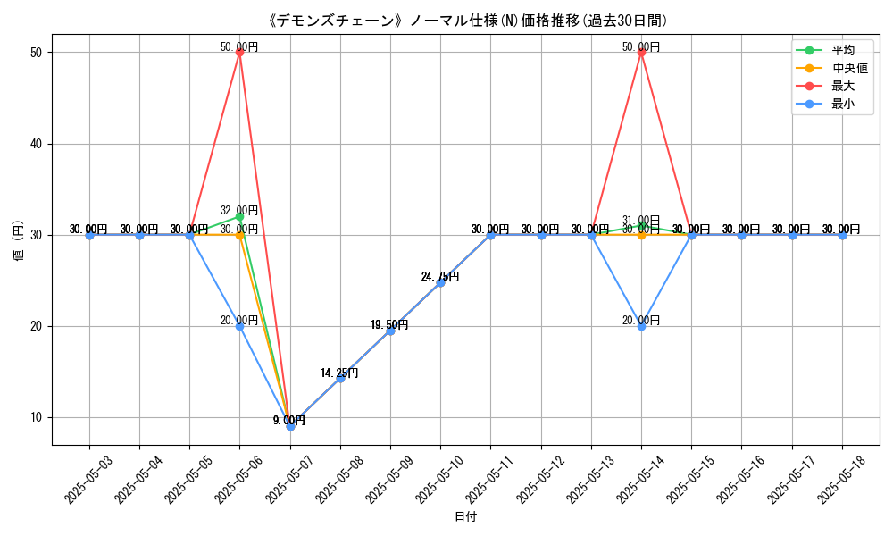 graph_rarity_5845