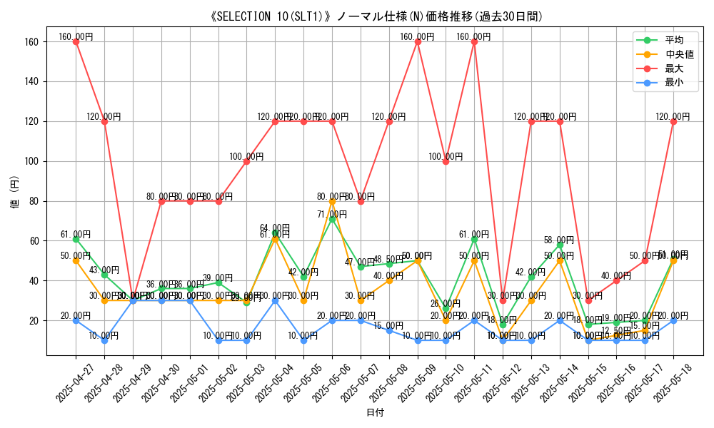 graph_rarity_5845