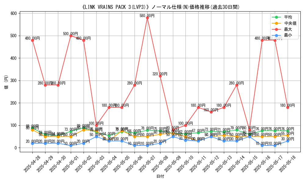 graph_rarity_5845