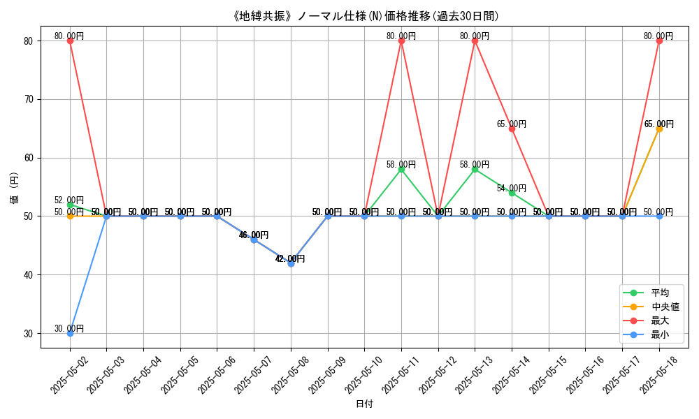 graph_rarity_5845