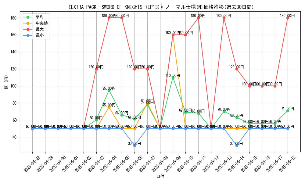 graph_rarity_5845