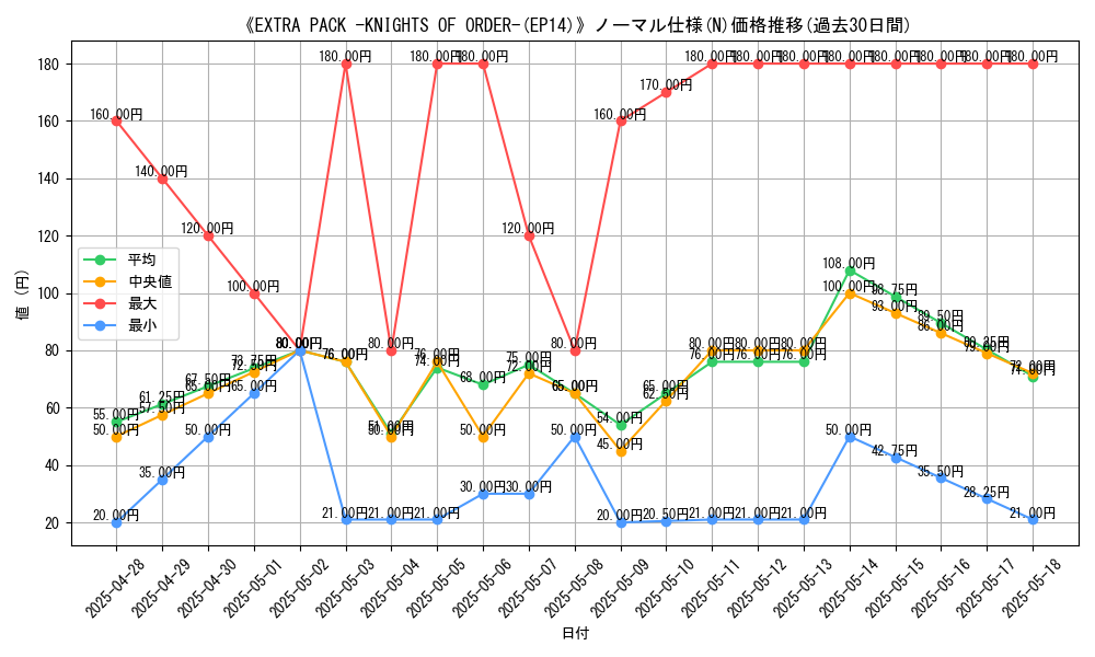 graph_rarity_5845