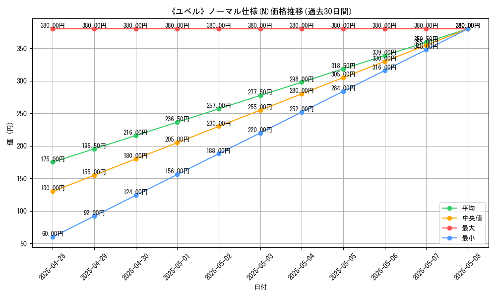 graph_rarity_5845